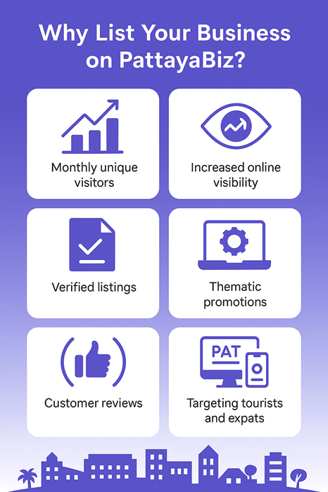 PattayaBiz listing packages overview with highlighted benefits like SEO optimization, mobile access and premium visibility